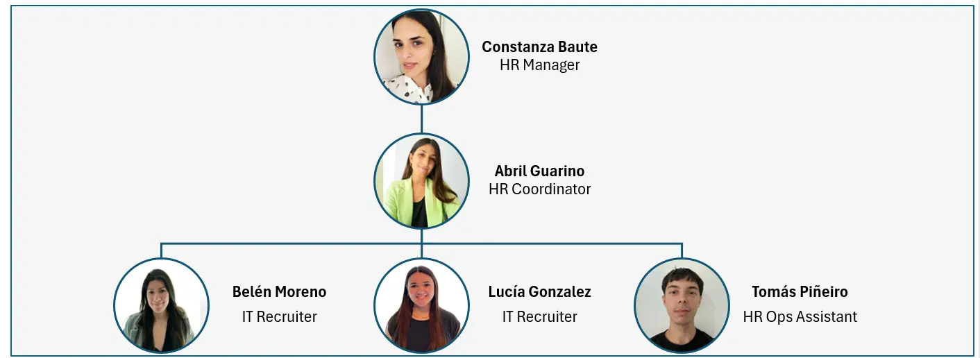 organigrama rrhh acsys