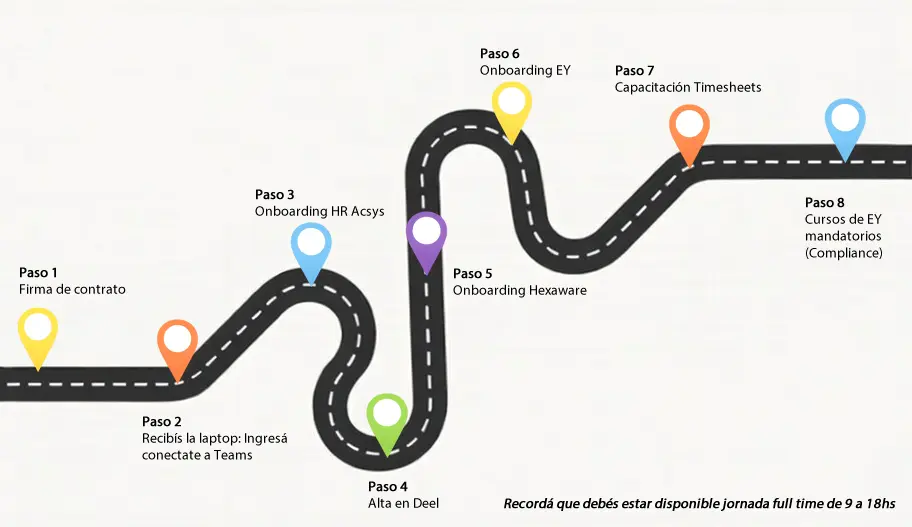 onboarding-path-acsys